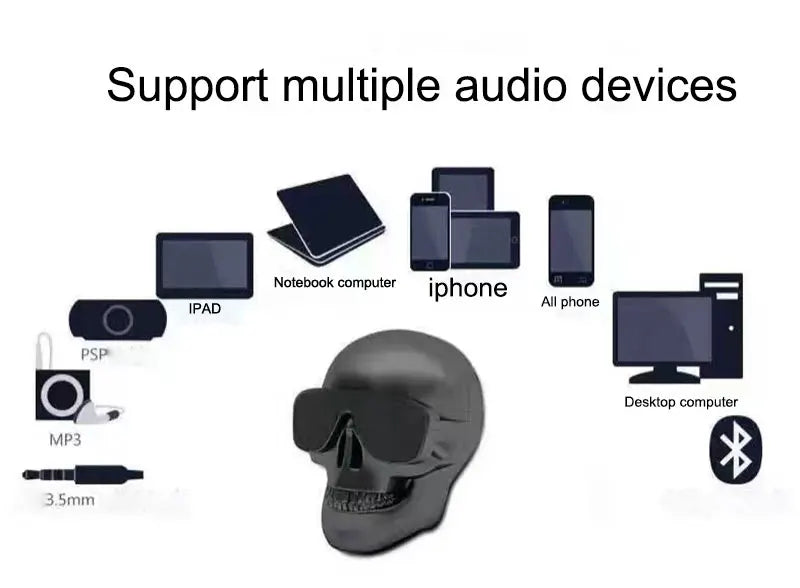 Portable Mini-Skull Speakers Little Skull Wireless Bluetooth Cartoon Bones Ghost Head Small Compatible 5W Hd Stereo Woofer Music